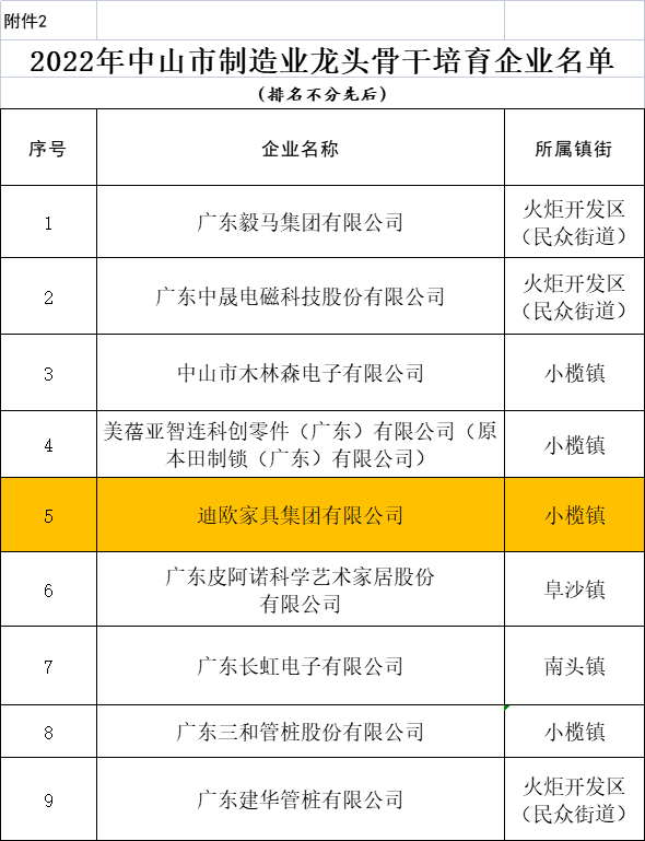 91免费版在线观看家具集團上榜中山市製造業龍頭骨幹培育企業